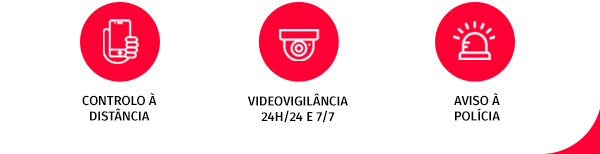 Controlo à distância, Videovigilância 24H/24 e 7/7, Aviso à Polícia